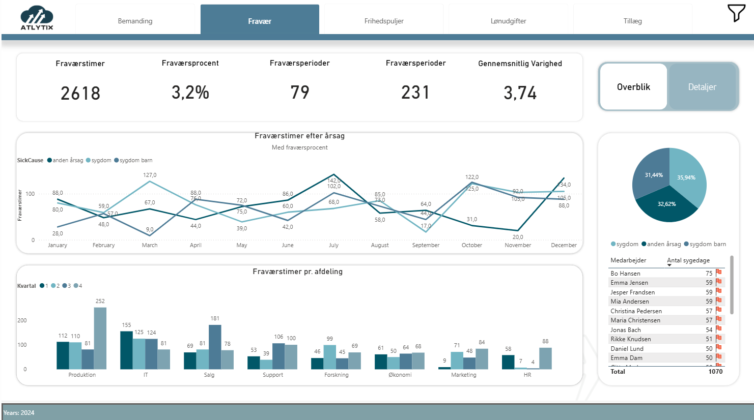 skærmbillede af hr rapport