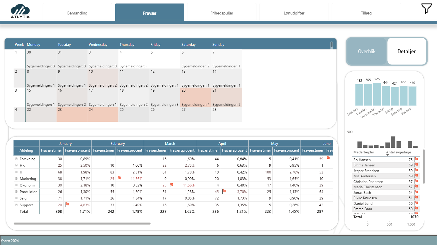 Skærmbillede af hr rapport side 3