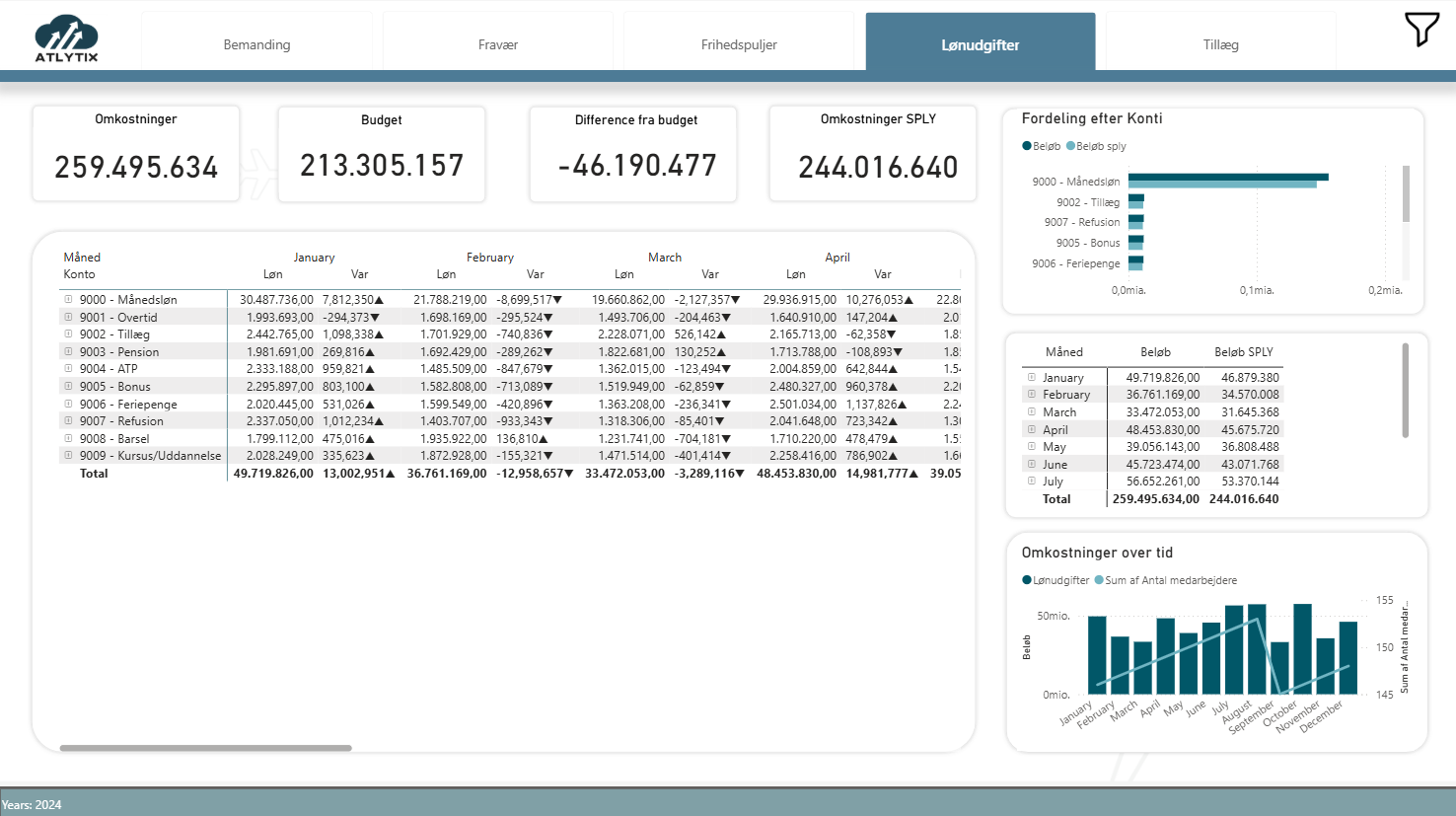 Powerbi rapport løn Lessor løn